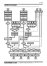 Предварительный просмотр 11 страницы M-system TC10EM Instruction Manual