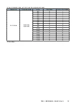 Preview for 101 page of M-system TR30 User Manual