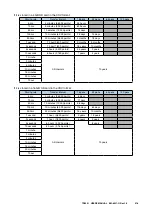 Preview for 218 page of M-system TR30 User Manual