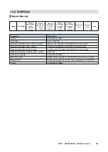 Preview for 232 page of M-system TR30 User Manual