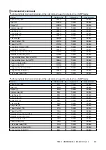 Preview for 235 page of M-system TR30 User Manual