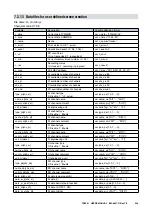 Preview for 238 page of M-system TR30 User Manual