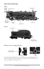 Preview for 7 page of M.T.H. HO 4-6-2 K-4S Engineer'S Manual