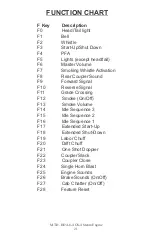 Preview for 21 page of M.T.H. HO 4-8-4 GS-4 Steam Engine Engineer'S Manual