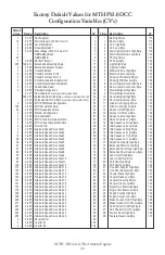 Preview for 26 page of M.T.H. HO 4-8-4 GS-4 Steam Engine Engineer'S Manual