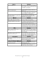 Preview for 48 page of M.T.H. Premier Swiss 6/8 Type II Crocodile Electric... Operator'S Manual