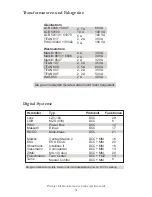 Preview for 103 page of M.T.H. Premier Swiss 6/8 Type II Crocodile Electric... Operator'S Manual