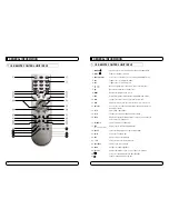 Preview for 4 page of M Vision ST-5 USB User Manual