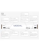 Предварительный просмотр 9 страницы M Modal Electronics 002 User Manual