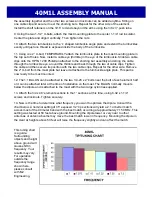 Preview for 3 page of M2 Antenna Systems 40M1L Manual