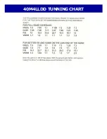 Preview for 13 page of M2 Antenna Systems 40M4LLDD Assembly Manual