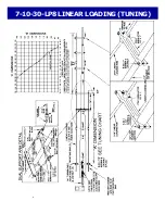 Preview for 5 page of M2 Antenna Systems 7-10-30LP8 UP-KIT Manual