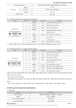 Предварительный просмотр 9 страницы M2I BOX-HMI Series Hardware Manual