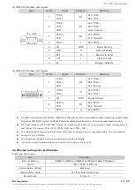 Preview for 17 page of M2I TOP-PCVIEW Series Hardware Manual