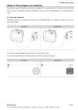 Предварительный просмотр 9 страницы M2I TOPRHWS Hardware Manual