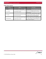 Предварительный просмотр 21 страницы M2M BT/SN/RAM 6000 Series Hardware Manual