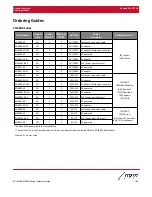 Предварительный просмотр 22 страницы M2M BT/SN/RAM 6000 Series Hardware Manual