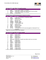 Preview for 6 page of M2M C600 Technical Manual