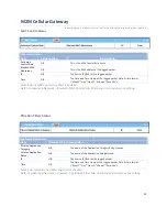 Preview for 40 page of M2M IDG500AM-0T001 User Manual