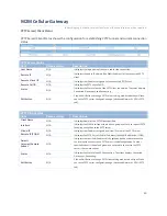 Preview for 43 page of M2M IDG500AM-0T001 User Manual