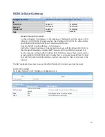 Preview for 90 page of M2M IDG500AM-0T001 User Manual