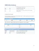 Preview for 98 page of M2M IDG500AM-0T001 User Manual