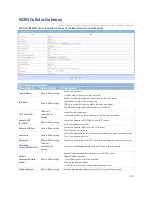 Preview for 225 page of M2M IDG500AM-0T001 User Manual