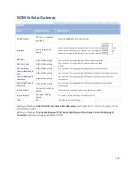 Preview for 258 page of M2M IDG500AM-0T001 User Manual