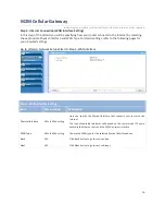 Preview for 16 page of M2M IDG701AM-0T001 User Manual