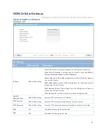 Preview for 21 page of M2M IDG701AM-0T001 User Manual