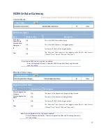 Preview for 47 page of M2M IDG701AM-0T001 User Manual