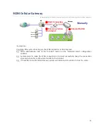 Preview for 78 page of M2M IDG701AM-0T001 User Manual