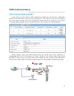 Preview for 84 page of M2M IDG701AM-0T001 User Manual