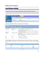 Preview for 86 page of M2M IDG701AM-0T001 User Manual