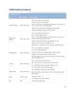 Preview for 88 page of M2M IDG701AM-0T001 User Manual