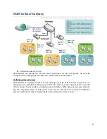 Preview for 93 page of M2M IDG701AM-0T001 User Manual