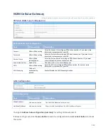 Preview for 112 page of M2M IDG701AM-0T001 User Manual