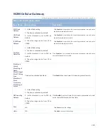 Preview for 203 page of M2M IDG701AM-0T001 User Manual