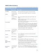 Preview for 266 page of M2M IDG701AM-0T001 User Manual