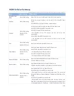 Preview for 303 page of M2M IDG701AM-0T001 User Manual