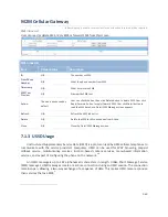 Preview for 363 page of M2M IDG701AM-0T001 User Manual