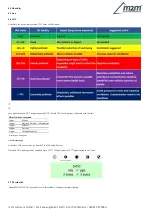 Preview for 9 page of M2M MCF-LW12VOC Manual