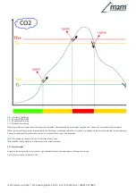 Preview for 10 page of M2M MCF-LW12VOC Manual