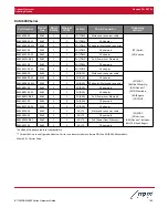 Preview for 23 page of M2M Sixnet Series Hardware Manual