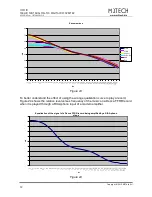 Preview for 32 page of M2TECH JOPLIN User Manual