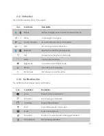 Preview for 21 page of M3 Mobile SM15N User Manual