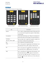 Предварительный просмотр 18 страницы M3 Mobile US20 Series User Manual