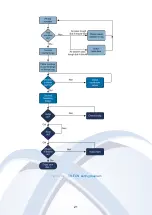 Preview for 23 page of M3S Triton Description Handbook