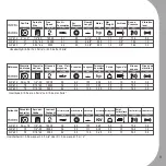 Предварительный просмотр 11 страницы M7 NC-2210 Operation Instruction Manual