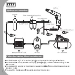 Preview for 2 page of M7 RA-301 Manual